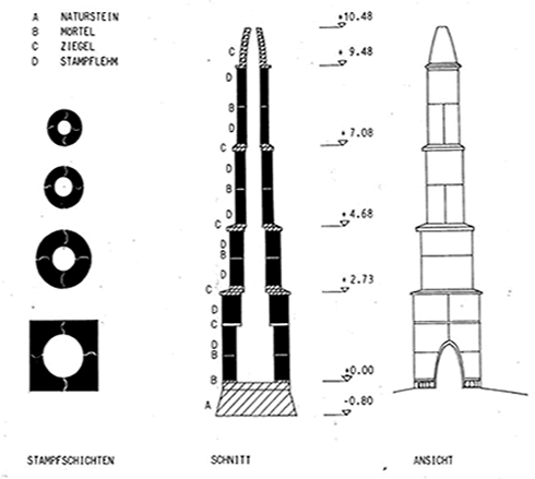 Plan Lehmschlot